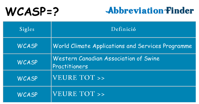 Què representen wcasp