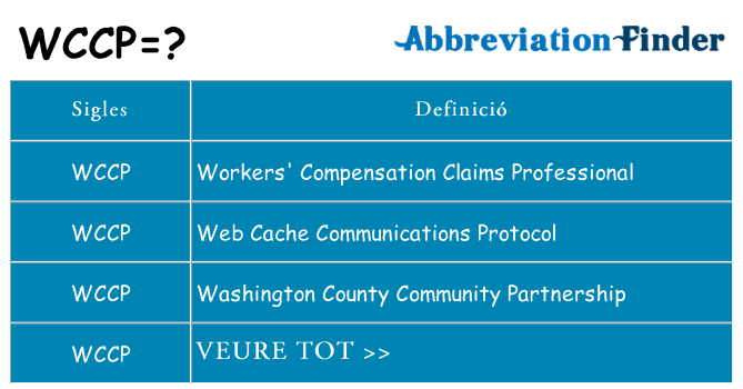 Què representen wccp