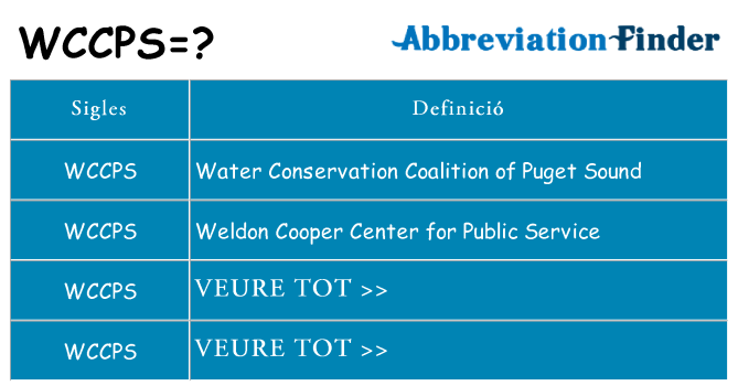 Què representen wccps