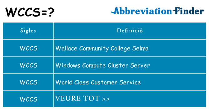 Què representen wccs