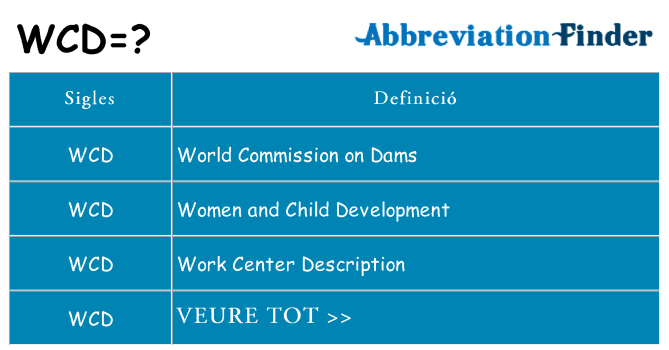Què representen wcd