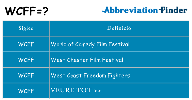 Què representen wcff