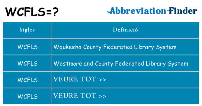 Què representen wcfls