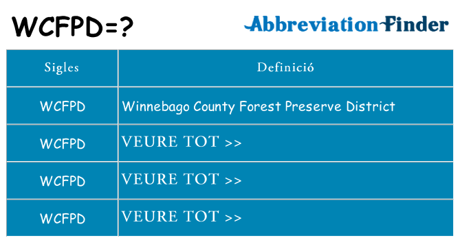 Què representen wcfpd
