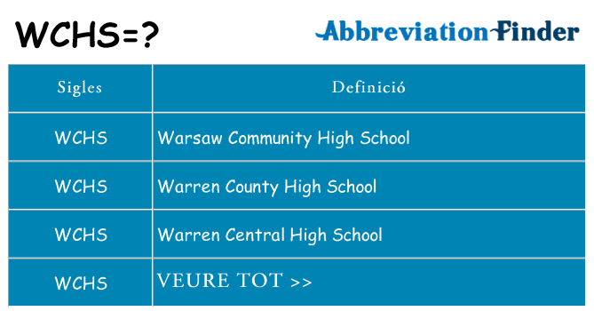 Què representen wchs