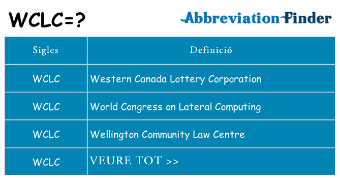 Què representen wclc