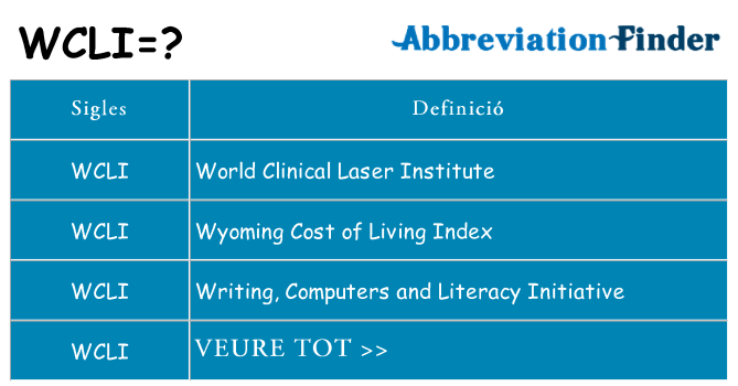 Què representen wcli