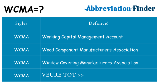 Què representen wcma