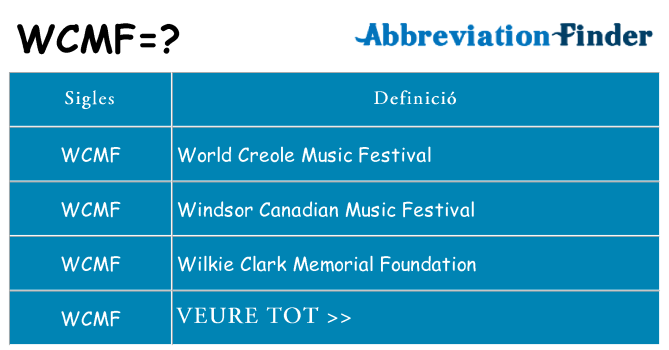 Què representen wcmf