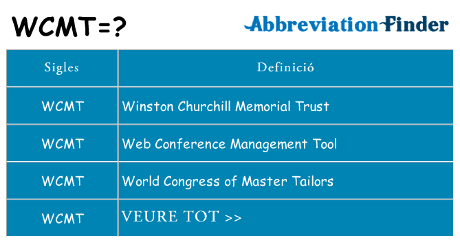 Què representen wcmt