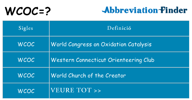 Què representen wcoc