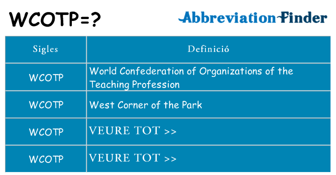 Què representen wcotp