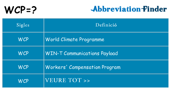 Què representen wcp