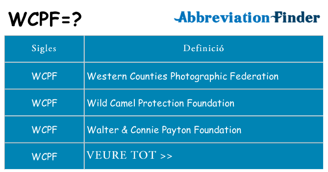 Què representen wcpf
