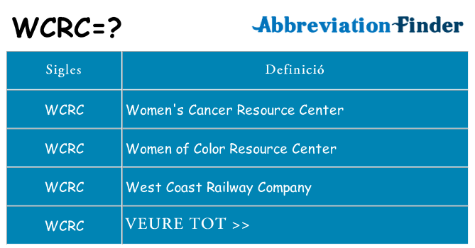 Què representen wcrc