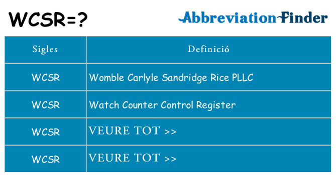 Què representen wcsr