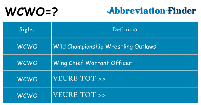 Què representen wcwo