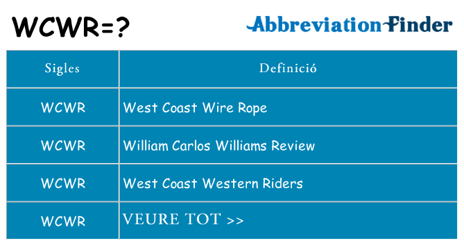 Què representen wcwr