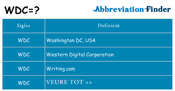 Què representen wdc