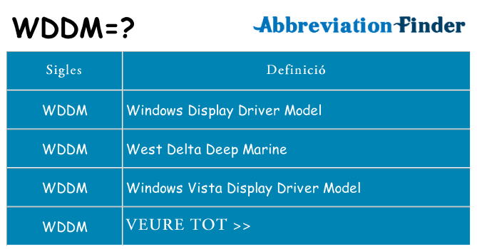 Què representen wddm