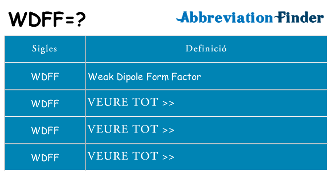 Què representen wdff
