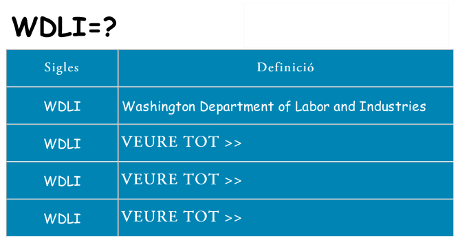 Què representen wdli
