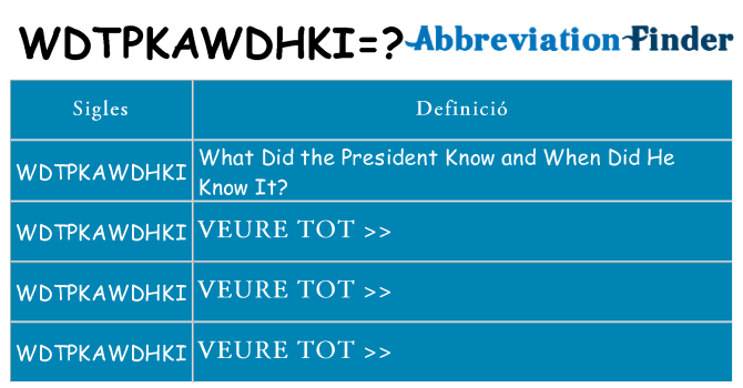 Què representen wdtpkawdhki