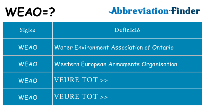Què representen weao