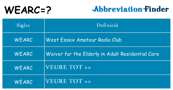 Què representen wearc