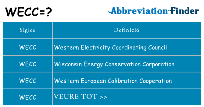 Què representen wecc