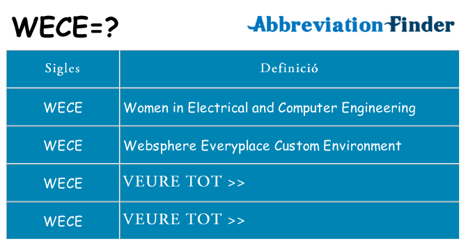 Què representen wece