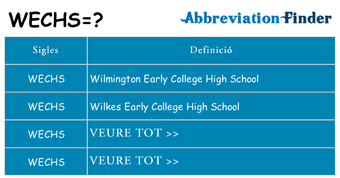 Què representen wechs