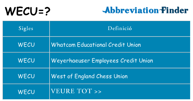 Què representen wecu