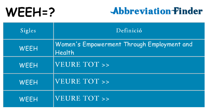 Què representen weeh