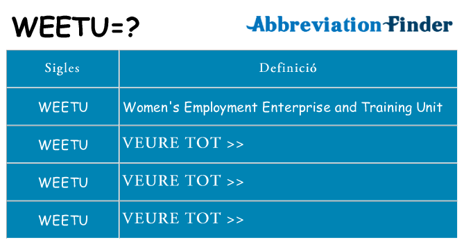 Què representen weetu