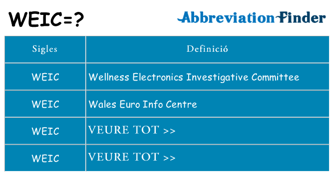 Què representen weic