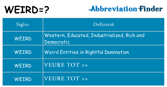 Què representen weird
