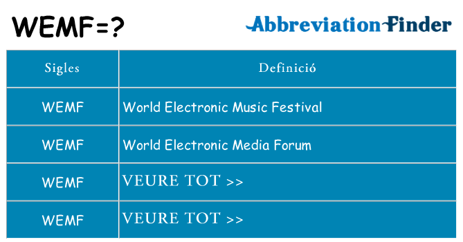Què representen wemf