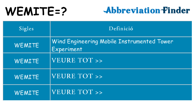 Què representen wemite