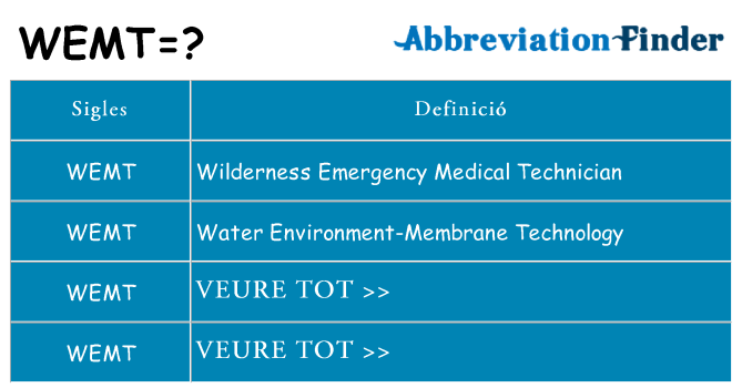 Què representen wemt
