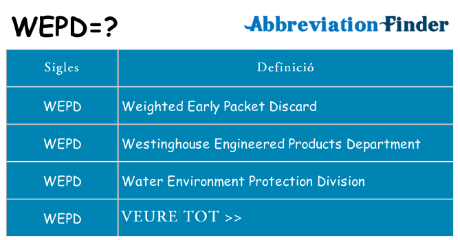 Què representen wepd