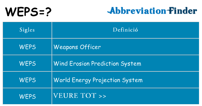 Què representen weps