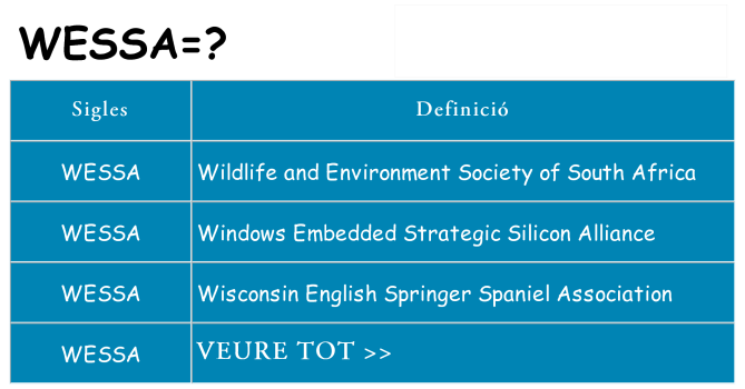 Què representen wessa