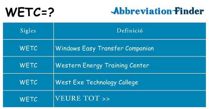 Què representen wetc
