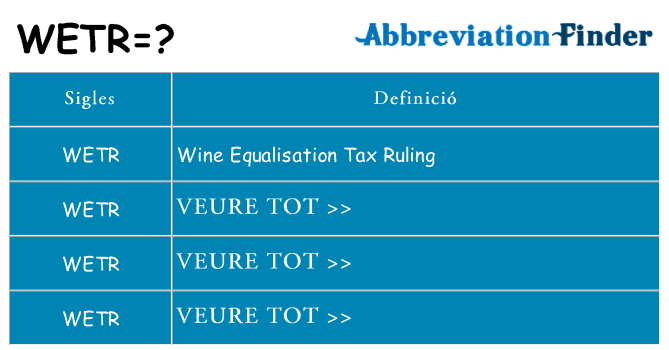 Què representen wetr