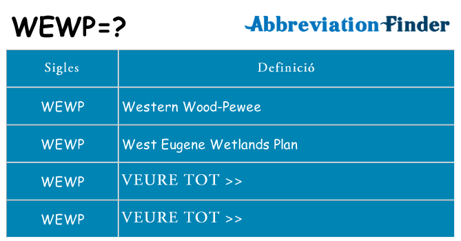 Què representen wewp