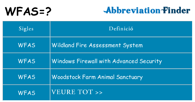 Què representen wfas