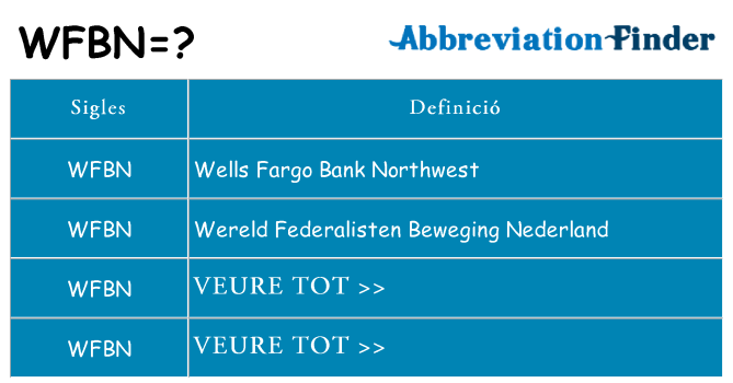 Què representen wfbn