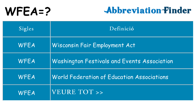 Què representen wfea