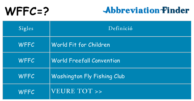 Què representen wffc